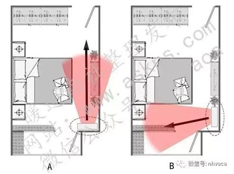 冷氣在床側邊|教你找到臥室空調最佳安裝位置